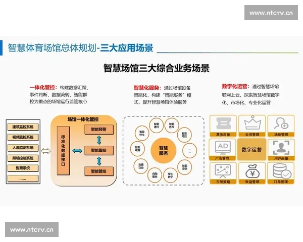 以体育场馆安全入口为核心的智慧安防管理体系建设研究与应用探索