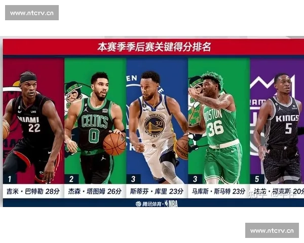 NBA技术统计全方位解析：从得分到防守数据背后的深层含义